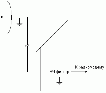 <b>Рис.5.а.</b> Схема установки высокочастотного фильтра: без усилителя