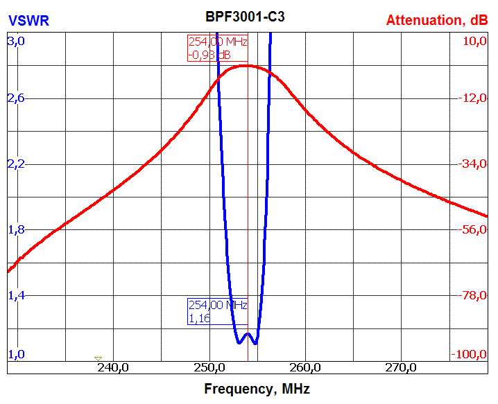 Амплитудно-частотная характеристика фильтра