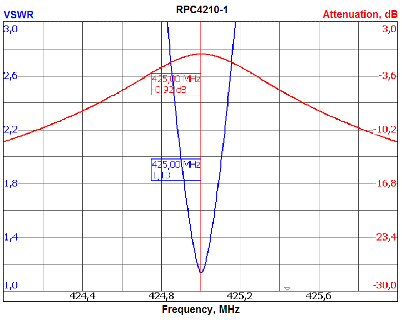 Амплитудно-частотная характеристика фильтра