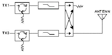 2-Channel Combiner