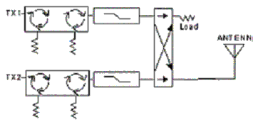 Схема 2-х канального комбайнера