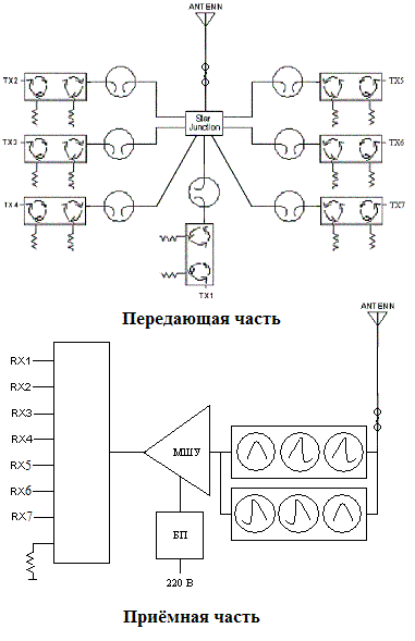 Схема комбайнерно-мультикаплерной системы