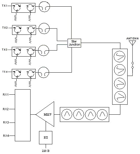 Схема комбайнерно-мультикаплерной системы