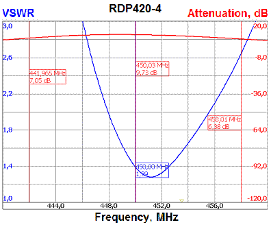 Амплитудно-частотная характеристика устройства